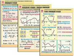 Комплект таблиц "Алгебра и начала анализа. Производная и первообразная" (12 таблиц, формат А1, ламинированные) - fgospostavki.ru - Новочеркасск