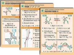 Комплект таблиц по алгебре "Алгебра. Уравнения" (12 таблиц, формат А1, ламинированные) - fgospostavki.ru - Новочеркасск