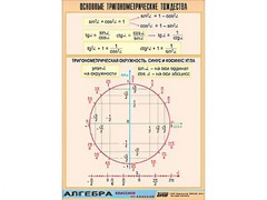 Таблица демонстрационная "Основные тригонометрические тождества" (винил 100*140) - fgospostavki.ru - Новочеркасск