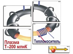 Модель-аппликация "Термоядерный синтез" (ламинированная) - fgospostavki.ru - Новочеркасск