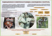 Комплект плакатов "Радиационная и химическая защита" - fgospostavki.ru - Новочеркасск