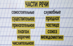 Набор магнитных карточек "Части речи" (фон жёлтый) - fgospostavki.ru - Новочеркасск