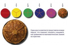 Учебно-игровой комплекс на магнитах "Доли круга" - fgospostavki.ru - Новочеркасск