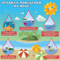 Стенд "Правила поведения на воде" - fgospostavki.ru - Новочеркасск