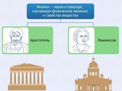 Интерактивные курсы. Физика 7 класс. Расширенный. - fgospostavki.ru - Новочеркасск