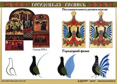 Комплект таблиц "Основы декоративно-прикладного искусства" - fgospostavki.ru - Новочеркасск