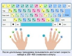 Интерактивные курсы. Информатика 7 класс . Базовый. - fgospostavki.ru - Новочеркасск