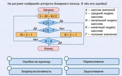 Интерактивные курсы. Информатика 9 класс . Базовый. - fgospostavki.ru - Новочеркасск