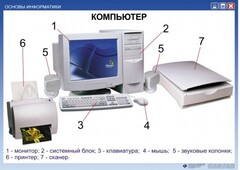 Комплект таблиц "Основы информатики" - fgospostavki.ru - Новочеркасск