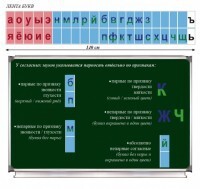 Таблица "Лента букв" - fgospostavki.ru - Новочеркасск