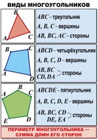 Комплект таблиц по математике для начальной школы. Математика 4 класс - fgospostavki.ru - Новочеркасск