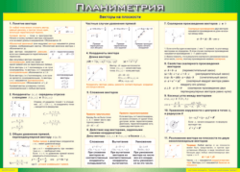 Таблица "Векторы на плоскости (Планиметрия)" (100х140 сантиметров, винил) - fgospostavki.ru - Новочеркасск