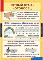 Комплект таблиц. Музыка. Начальная школа. - fgospostavki.ru - Новочеркасск