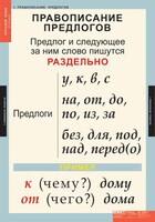 Комплект таблиц. Русский язык 1 класс. - fgospostavki.ru - Новочеркасск