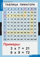 Комплект таблиц. Математика. Математические таблицы для начальной школы. - fgospostavki.ru - Новочеркасск