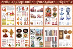 Стенд "Основы декоративно-прикладного искусства" - fgospostavki.ru - Новочеркасск