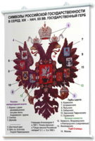 Плакаты по истории России для оформления кабинета. - fgospostavki.ru - Новочеркасск
