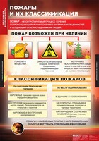 Комплект таблиц. ОБЖ. Пожарная безопасность. - fgospostavki.ru - Новочеркасск