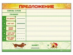 Магнитно-маркерный плакат по обучению грамоте "Предложение" с набором магнитных карточек + методические рекомендации - fgospostavki.ru - Новочеркасск