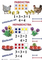 Комплект таблиц по математике для начальной школы. Математика 1 класс - fgospostavki.ru - Новочеркасск