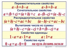 Математические таблицы для начальной школы - fgospostavki.ru - Новочеркасск