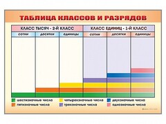 Фрагмент (демонстрационный) маркерный "Таблица классов и разрядов" - fgospostavki.ru - Новочеркасск