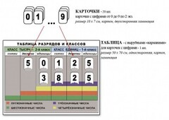 Интерактивная таблица по математике для начальных классов "Разряды и классы чисел" - fgospostavki.ru - Новочеркасск
