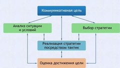Интерактивные курсы. Русский язык 11 класс . Базовый. - fgospostavki.ru - Новочеркасск