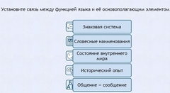 Интерактивные курсы. Русский язык 7 класс . Базовый. - fgospostavki.ru - Новочеркасск