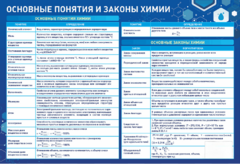 Стенд "Основные понятия и законы химии" - fgospostavki.ru - Новочеркасск