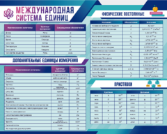 Стенд "Международная система единиц. Физические постоянные. Приставки" - fgospostavki.ru - Новочеркасск
