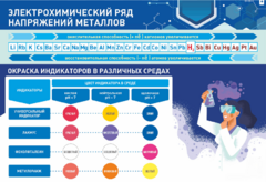 Стенд "Электрохимический ряд и окраска индикаторов в различных средах" - fgospostavki.ru - Новочеркасск