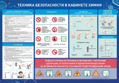 Стенд-уголок "Техника безопасности на уроках химии" - fgospostavki.ru - Новочеркасск