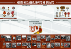 Стенд-уголок "Никто не забыт, ничто не забыто" - fgospostavki.ru - Новочеркасск