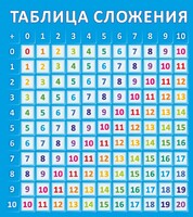 Стенд "Таблица сложения" - fgospostavki.ru - Новочеркасск