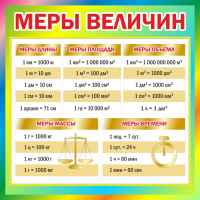 Стенд "Меры величин" - fgospostavki.ru - Новочеркасск