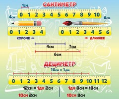 Стенд "Сантиметр" - fgospostavki.ru - Новочеркасск