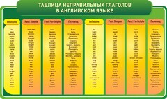 Стенд "Таблица неправильных глаголов в английском языке" - fgospostavki.ru - Новочеркасск