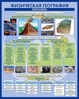 Стенд "Физическая география. Литосфера" Вариант 2 - fgospostavki.ru - Новочеркасск