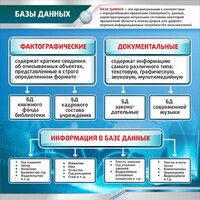 Стенд "Базы данных" - fgospostavki.ru - Новочеркасск