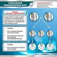 Стенд "Глобальные компьютерные сети" - fgospostavki.ru - Новочеркасск