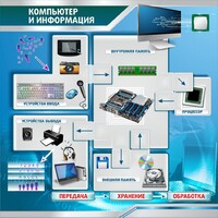 Стенд "Компьютер и информация" - fgospostavki.ru - Новочеркасск