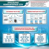 Стенд "Локальные компьютерные сети" - fgospostavki.ru - Новочеркасск