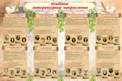 Стенд "Основные литературные направления" - fgospostavki.ru - Новочеркасск