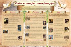 Стенд "Роды и жанры литературы" - fgospostavki.ru - Новочеркасск