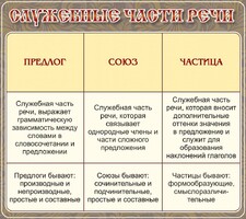 Стенд "Служебные части речи" - fgospostavki.ru - Новочеркасск