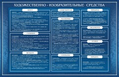Стенд "Художественно-изобразительные средства" - fgospostavki.ru - Новочеркасск