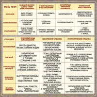 Стенд "Типы и стили речи" - fgospostavki.ru - Новочеркасск
