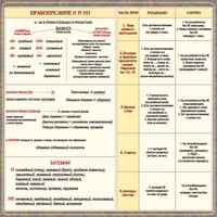 Стенд "Правописание Н и НН" - fgospostavki.ru - Новочеркасск