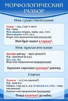 Стенд "Морфологический разбор" - fgospostavki.ru - Новочеркасск